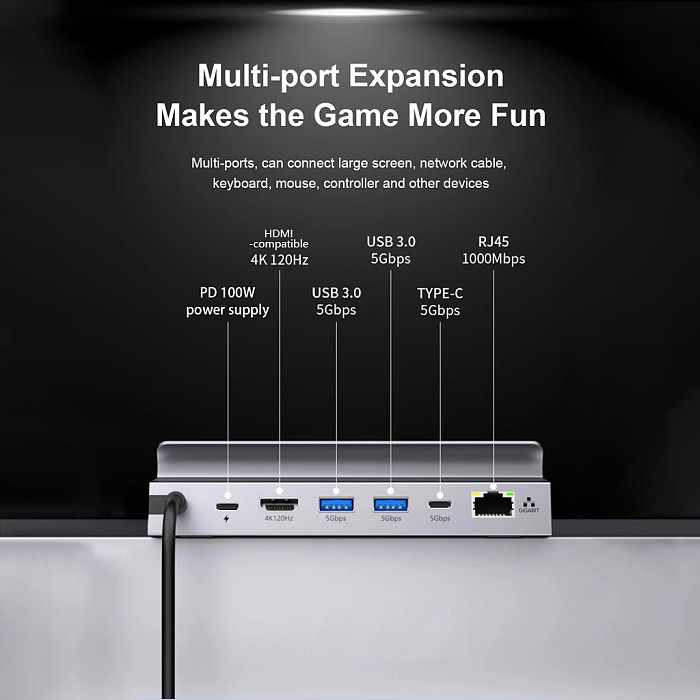 6-IN-1 Steam Deck Dock Station 4K120Hz RJ45 1000Mbps USB Hub