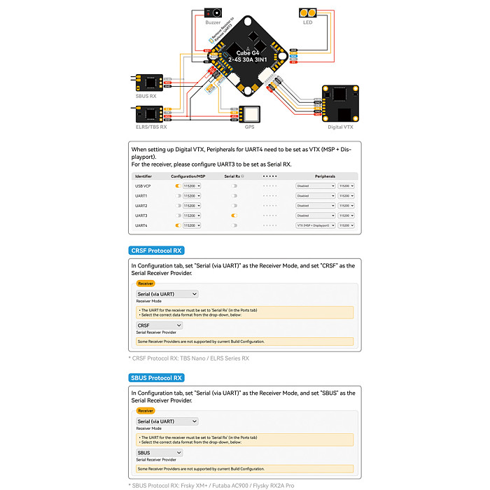 Betafpv Cube G4 2-4S 30A 3In1 Brushless Flight Controller V1