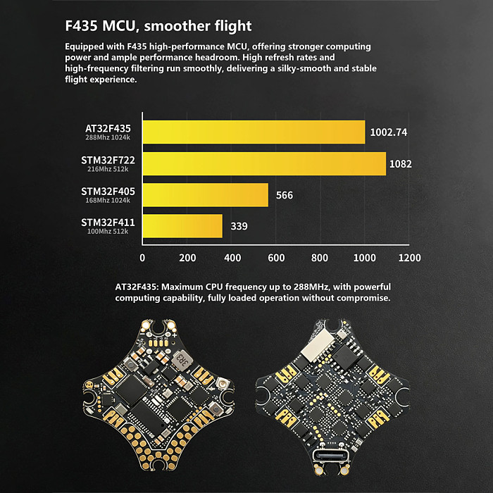 DarwinFPV AIO F435 15A ELRS 2.4G FPV Drone Flight Controller +ESC+receiver 1-3S Lipo Compatible 3-in-1 integrated AIO  for Micro Drone
