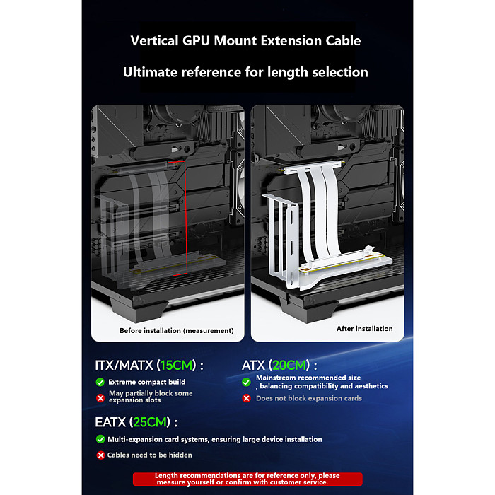 PCIe 5.0 x16 GPU Riser Cable, RTX 5090 Vertical Mount Bracket Extension Cable, A4 ITX Double Reverse Riser