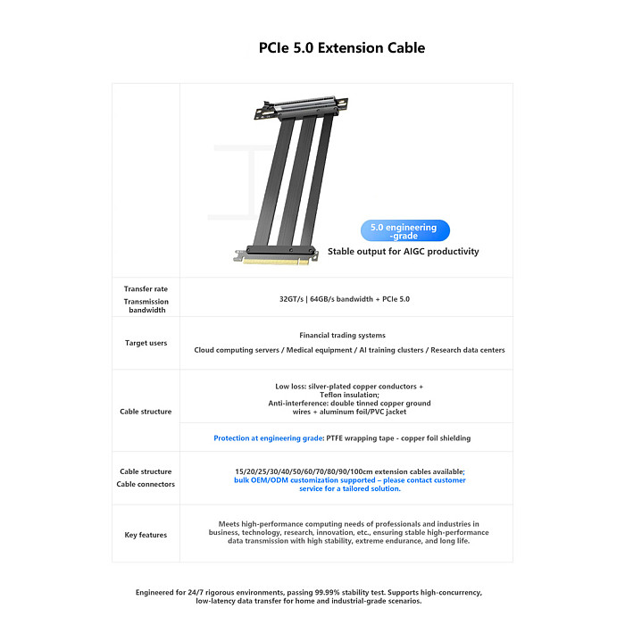 PCIe 5.0 x16 GPU Riser Cable, RTX 5090 Vertical Mount Bracket Extension Cable, A4 ITX Double Reverse Riser