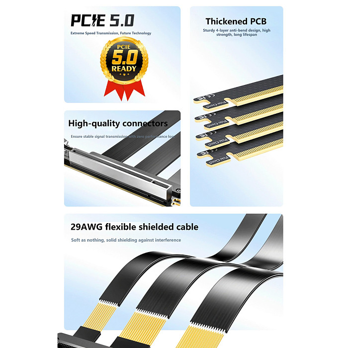 PCIe 5.0 x16 GPU Riser Cable, RTX 5090 Vertical Mount Bracket Extension Cable, A4 ITX Double Reverse Riser