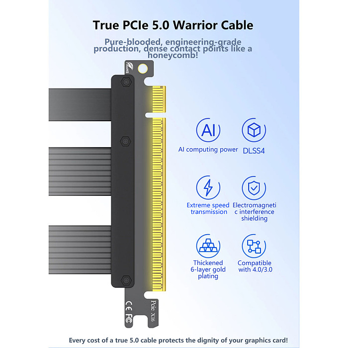 PCIe 5.0 x16 GPU Riser Cable, RTX 5090 Vertical Mount Bracket Extension Cable, A4 ITX Double Reverse Riser