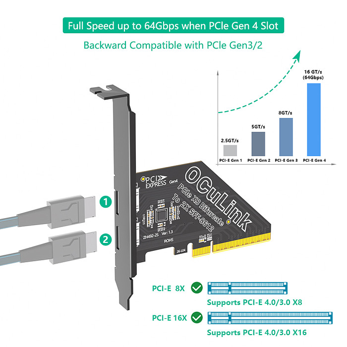 PCIe 4.0 X8 to Dual OCuLink SFF-8612 Expansion Card, PCIe Bifurcation x4x4 Adapter, Up to 64Gbps, Support eGPU External Graphics & NVMe/U.2 SSD, Compatible with PCIe X8/X16 Slot, for Desktop PC