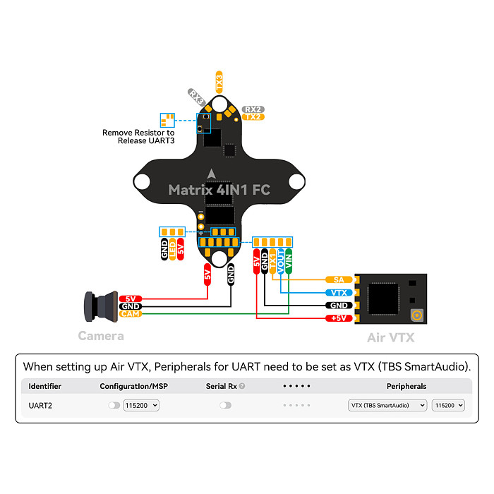 BETAFPV Air 5.8G Analog FPV VTX - Lightweight Video Transmitter for 1S Tiny Whoop Racing Drones, Mini FPV Transmitter for Indoor/Outdoor FPV Racing and Freestyle