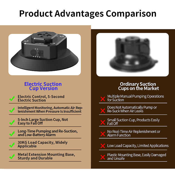 Smart Electric Vacuum Suction Cup Mount with Auto Re-inflate & Leak Alarm - Photography & Car Glass Mount with 1/4  & 3/8  Screw, Arri-Standard Hole, 1-Inch Ball Head and Cold Shoe for Phone, Camera, Monitor and Film Equipment