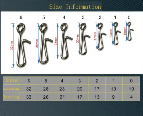 wholesale Fishing Hanging snap ,rated from 8 lb to 73 lb