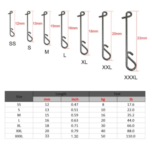 Fishing wrapping snap ，size ss to size xxxl ,rated from 15 lb to 130 lb