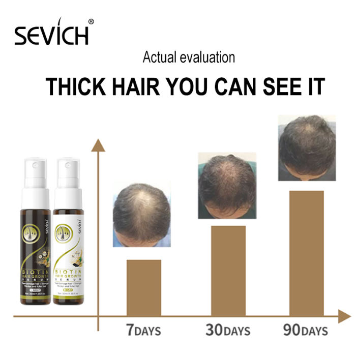 Sevich Day& Night Biotin Fast Hair Growth Serum Spray Set