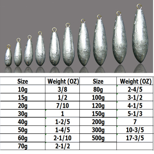 Lead Fishing Weights