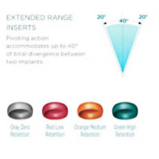 Titanium Dental Abutment Kit Metal Caps Assortment Kits 20°-40° For Zest system